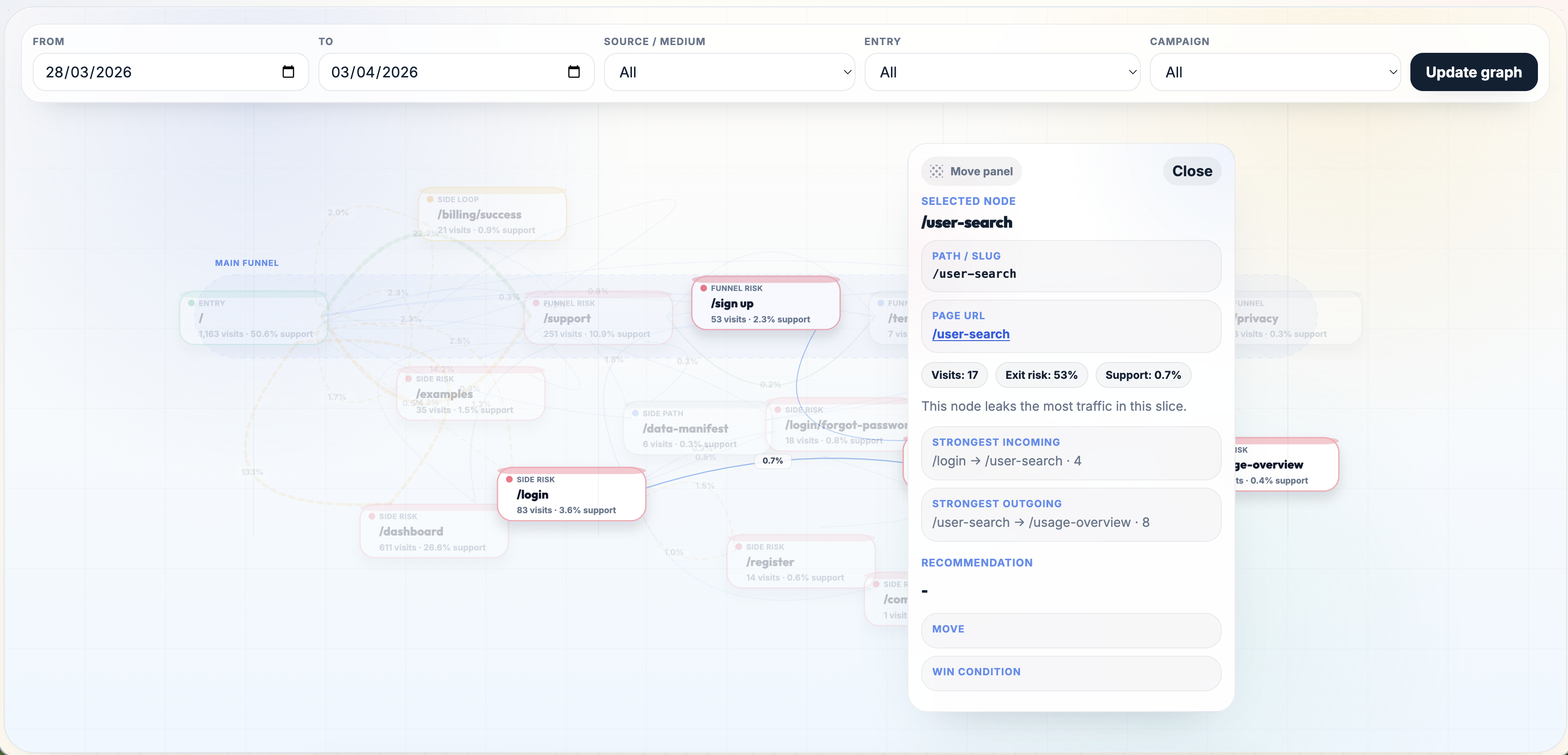 BehavFlow Dashboard Preview
